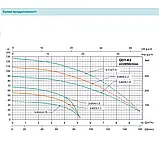 Занурювальний насос SHIMGE QDY6-32/3-1.1K2, Нмах 50м, Qмах167 л/хв, Ø185мм DN50", фото 3