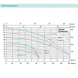 Занурювальний насос SHIMGE QDY3-55/4-1.5K2 Нмах 67м, Qмах 95л/хв, Ø185мм DN2", фото 3
