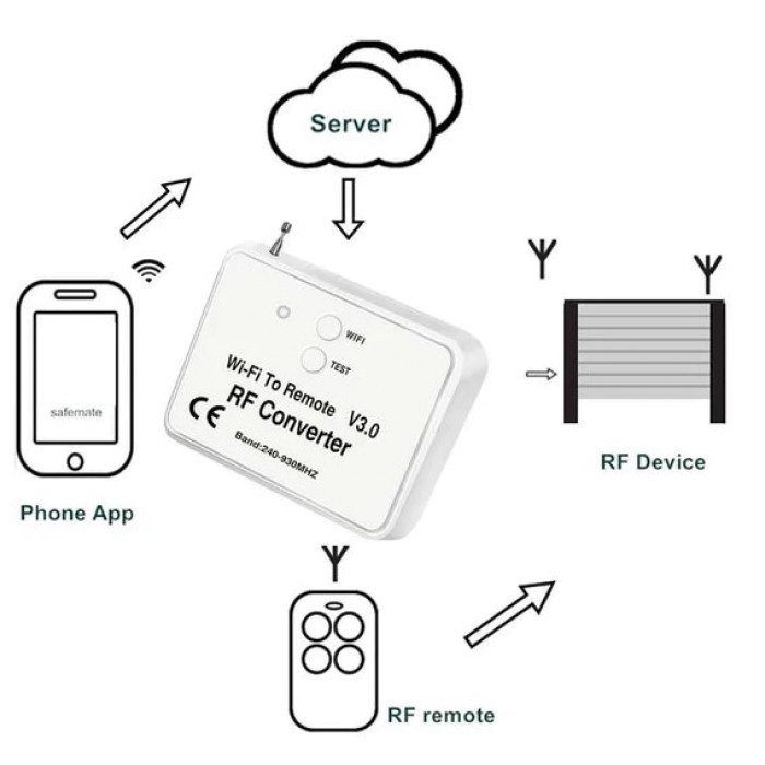CopyCoder - Wi-Fi модуль