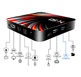 Смарт ТВ-приставка TV Box Android 10.0 4Gb/64Gb, фото 3