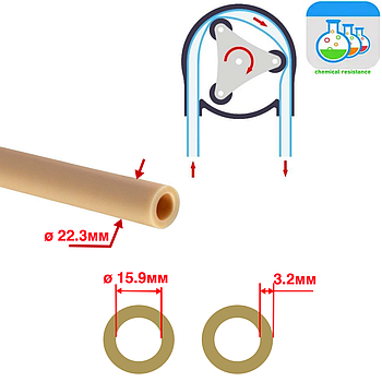 Шланг 22,3 x 16 мм L-1 метр Norprene (хімстійкість висока) для перистальтичного насоса-дозатора