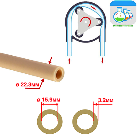 Шланг 22,3 x 16 мм L-1 метр Norprene (хімстійкість висока) для перистальтичного насоса-дозатора, фото 1