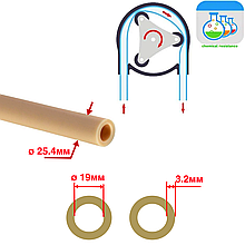 Шланг 25,4 x 19 мм Norprene (хімстійкість висока) для перистальтичного насоса-дозатора