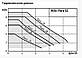 Циркуляційний насос WILO Para 25-130/7-50 база 130 мм, фото 3