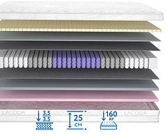 Матрац двосторонній Навахо на пружинному блоці Lacoda 5-zone Comfort 70х190 см (Матролюкс-ТМ)