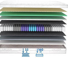 Матрац двосторонній Сіу на пружинному блоці Lacoda 7-zone Comfort 70х190 см (Матролюкс-ТМ)