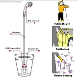 Душ портативний, кемпінговий із помпою на акумуляторі USB Travel shower 2200 мАг, фото 5
