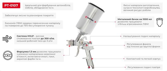 Фарбопульт (пістолет фарбувальний) HVLP 1,3мм INTERTOOL PT-0107