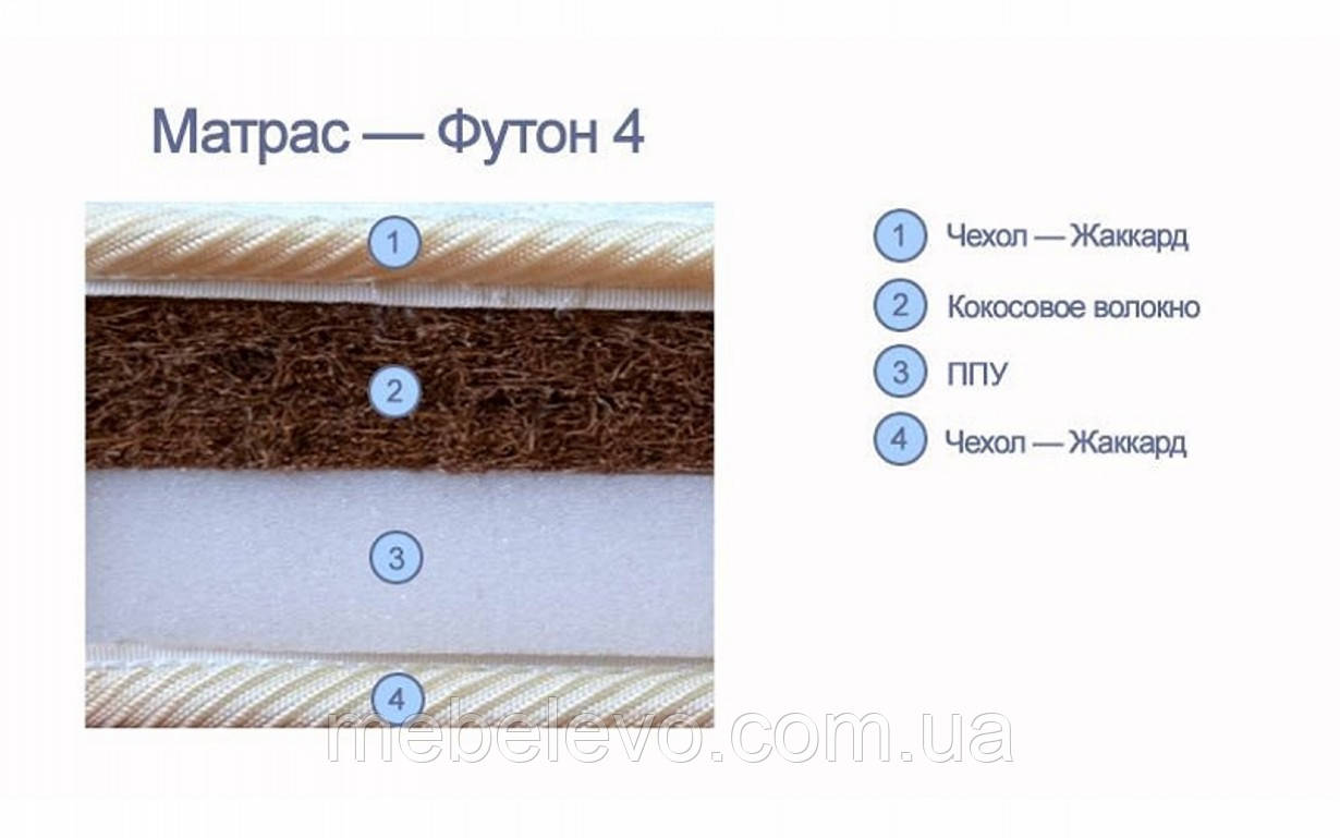 Тонкий матрас футон №4 Матролюкс h7 топпер пена + кокос беспружинный - фото 3 - id-p375905974
