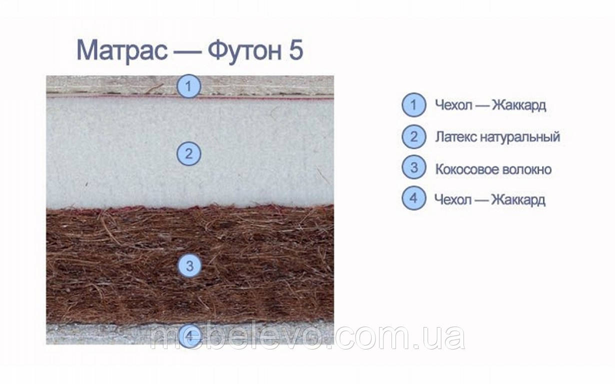Тонкий матрас футон №5 Матролюкс h7 топпер латекс + кокос беспружинный - фото 3 - id-p375961388