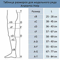 Компресійні колготи 1 класу компресії (17-22 мм рт. ст.), фото 3