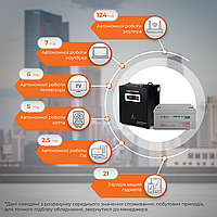 Комплект резервного питания для котла LP (LogicPower) ИБП + гелевая батарея (UPS W500VA + АКБ GL 900W) b