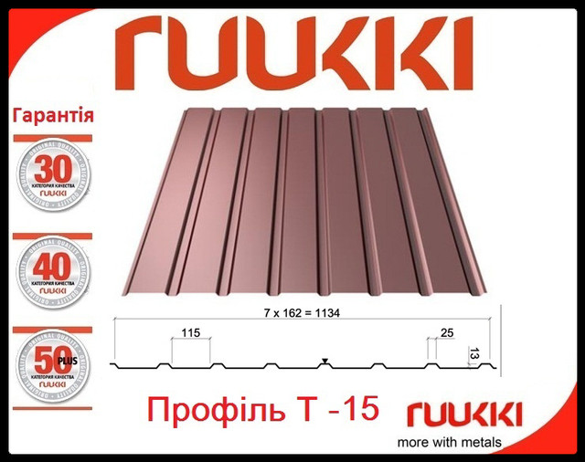 RUUKKI Профнастил T15 