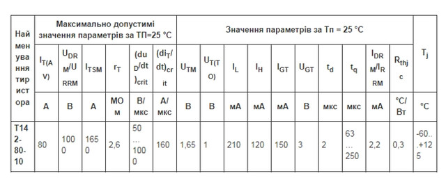 Тиристор силовий низькочастотний Т142-80-10 з мідним радіатором Тиристор силовий низькочастотний Т142-80-10 з мідним радіатором
