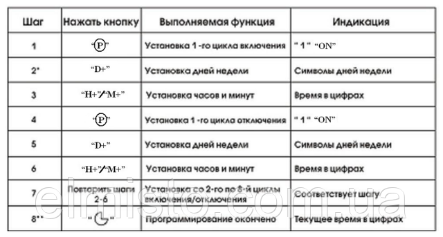 Установку программы работы таймера THC 15A