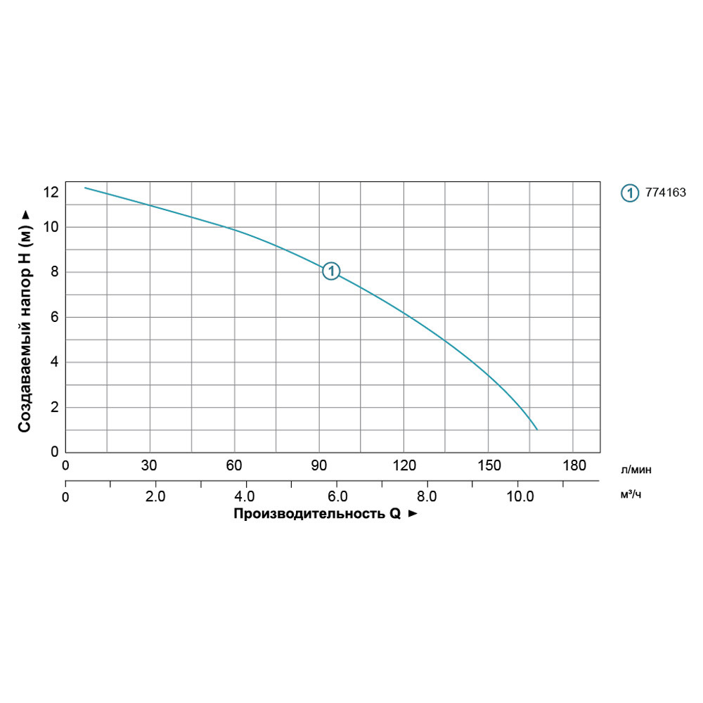 Насос циркуляционный 0.5кВт Hmax 12м Qmax 190л мин Ø2 220мм + гайки Ø1¼ AQUATICA (774163) AO, код: 1900239 - фото 3 - id-p2081102323