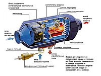 Дизельный Автономный обогреватель отопитель 24 вольта 5 киловатт, Сухой фен, Отопитель дизельный 5 квт