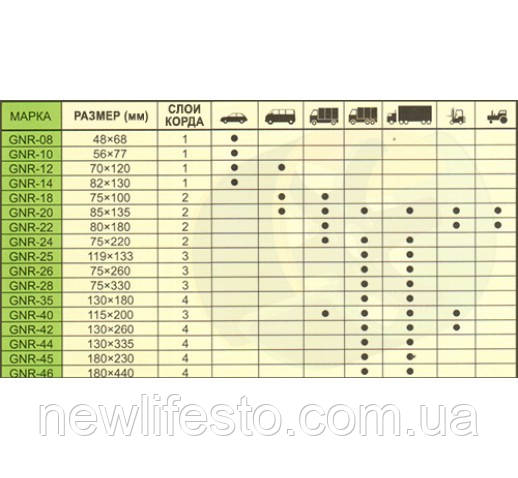 Пластырь радиальный MR-26 (GNR-26) 3сл.корда (75х260 мм) MARUNI - фото 2 - id-p2080821959