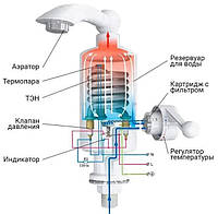 Проточный водонагреватель Delimano 3 кВт, Водонагреватель воды мгновенный за 3 сек. Бойлер Делимано, VDP