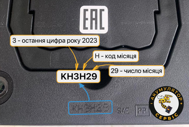 Розшифровка кода і визначення дати випуску акумулятора Rocket