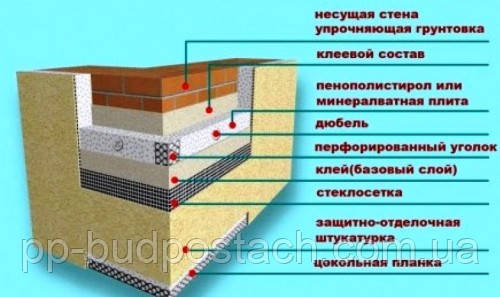Як і чим утеплити стіни будинку зовні
