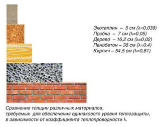 Матеріали для кладки