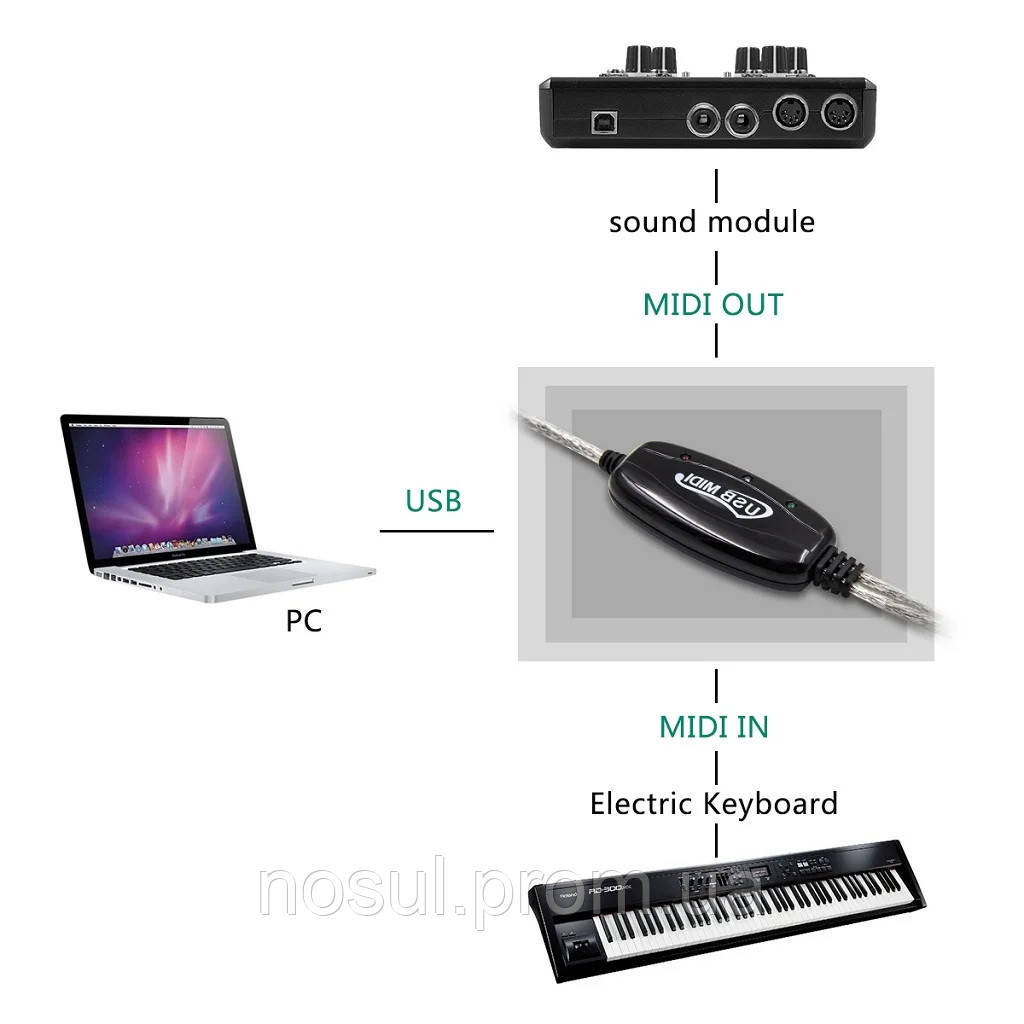 MIDI интерфейс (2 х DIN5) кабель USB подключение аудио оборудования (синтезатор, миди клавиатура, гитара...) - фото 6 - id-p917788