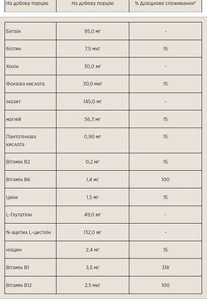 Комплекс для печінки MyProtein Milk Thistle Plus 60 капс., фото 3
