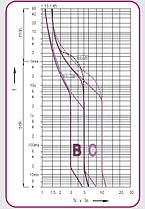 Автоматичний вимикач ETIMAT S4 1p C 25A (4,5 kA), ЕТІ, (1910032), фото 2