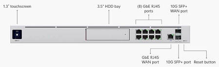 Комутатор UniFi Dream Machine Pro (UDM-PRO), фото 3