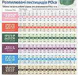 Розпилювачі пестицидів Відцентрові Роса AM.0050.SB-b, Форсунка Роса Агромодуль для обприскувачів фіолетовий, фото 5