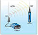 Радіомодем (35W) ADL Vantage 35 430-470 МГц ( Trimble TDL 450H), фото 2