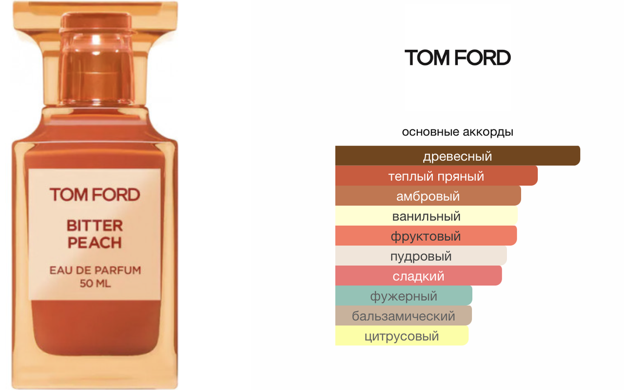 Tom Ford Bitter Peach Парфюмированная вода 50мл - фото 2 - id-p2084647540