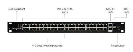 PoE комутатор Ubiquiti EdgeSwitch ES-48-500W, фото 3