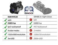 Монокуляр ночного видения с углом обзора 40°, с невидимой ИК 940nm, wifi, NVG 30 + крепление на шлем