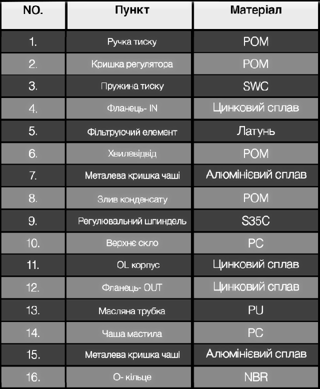 составные части AOU-1/2-MIDI