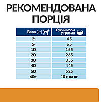 Hill's PRESCRIPTION DIET k/d з ActivBiome+ Kidney Defense Сухий корм для собак для підтримання функції нирок, 12 кг, фото 8