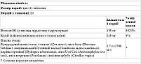 Водний баланс (Water Out) Michael's Naturopathic 60 вегетаріанських таблеток, фото 3