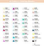 Набір скетч маркери малювання 40 штук - Ohuhu 40 Colors Dual Tips Alcohol Art Markers Fine & Chisel Оригінал, фото 3