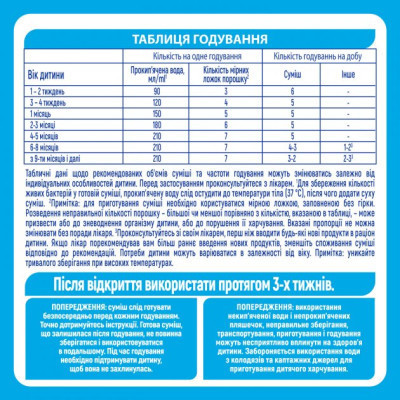 Детская смесь Nestle NAN Безлактозная с рождения 400 г (7613031568147) - фото 6 - id-p1947737258