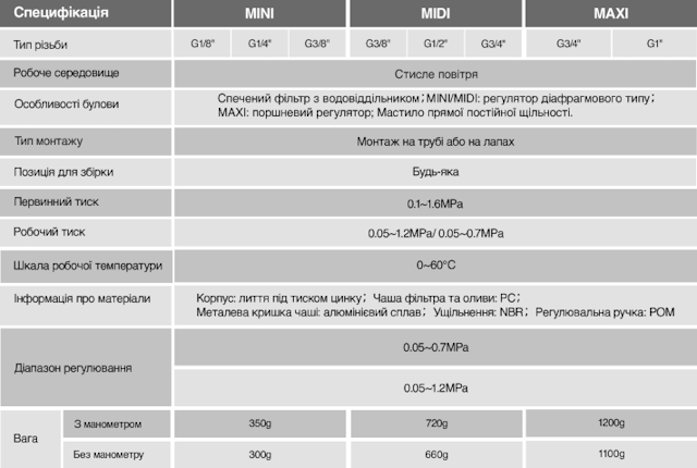 характеристики регуляторів AOR