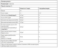 Комплекс куркуміну та омега-3 (CurcuminUP) California Gold Nutrition, 90 капсул, фото 5