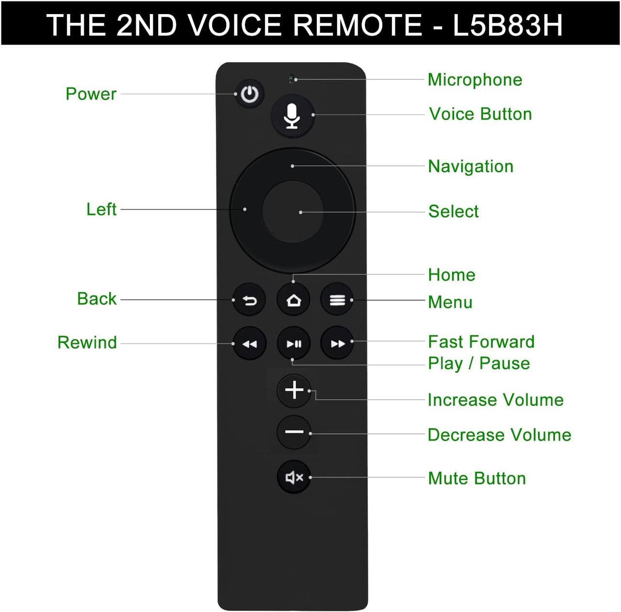 Голосовой пульт дистанционного управления 2 поколения L5B83H для Amazon Fire TV Cube 2\1 поколения - фото 2 - id-p2086594961