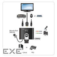 2-портовий USB HDMI mini KVM-переключатель, (CS692)