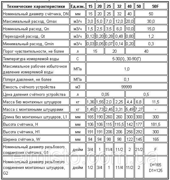 Переваги та відмінні властивості лічильників MTK-UA