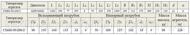 насос СМ 80-50-200/2 креслення ціна розміри виробник
