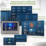 Метеостанція Bresser Professional WIFI HD TFT Colour Weather Center 7-in-1 Sensor (7003500), фото 8