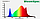 Фітострічка  для рослин повного спектру 12V PRO(максимальна яскрависть 150люм/Вт), фото 3