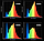 Фітострічка  для рослин повного спектру 12V PRO(максимальна яскрависть 150люм/Вт), фото 2