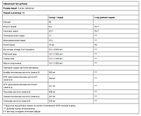 Омега 3-6-9 (Omega 3-6-9) Solgar, 1300 мг 120 м'яких таблеток, фото 4